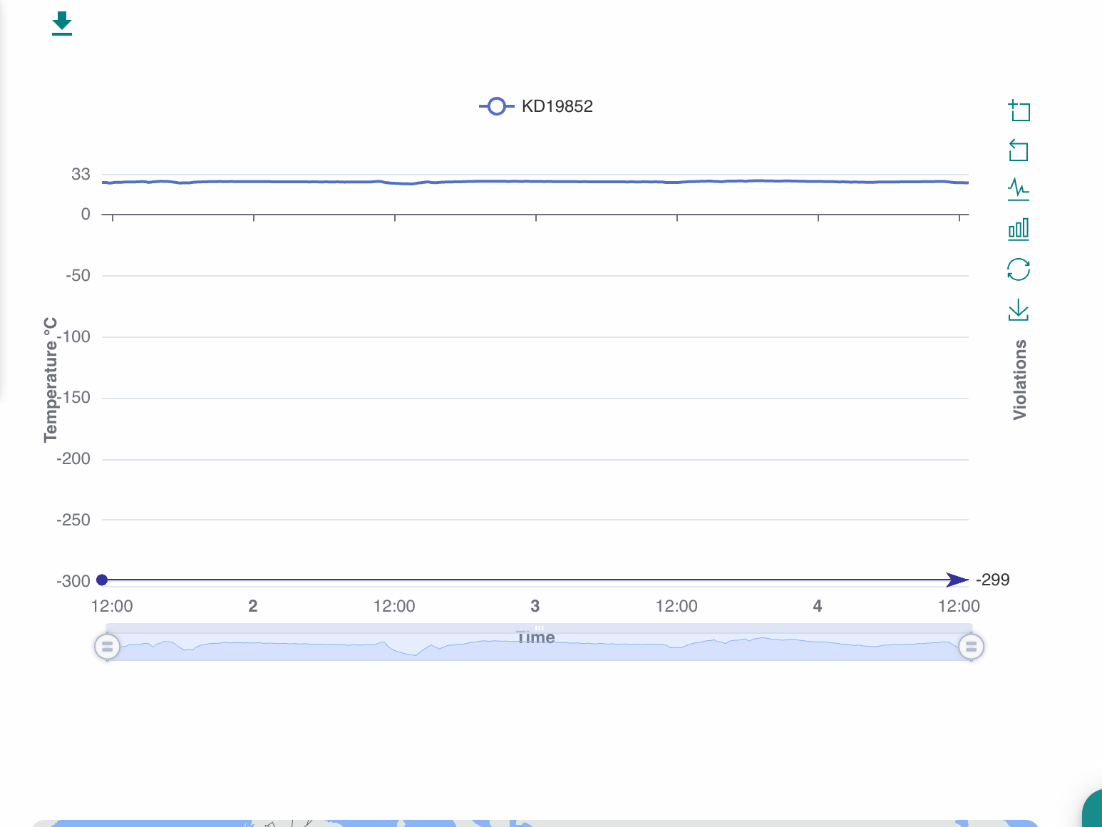 Device View Graph