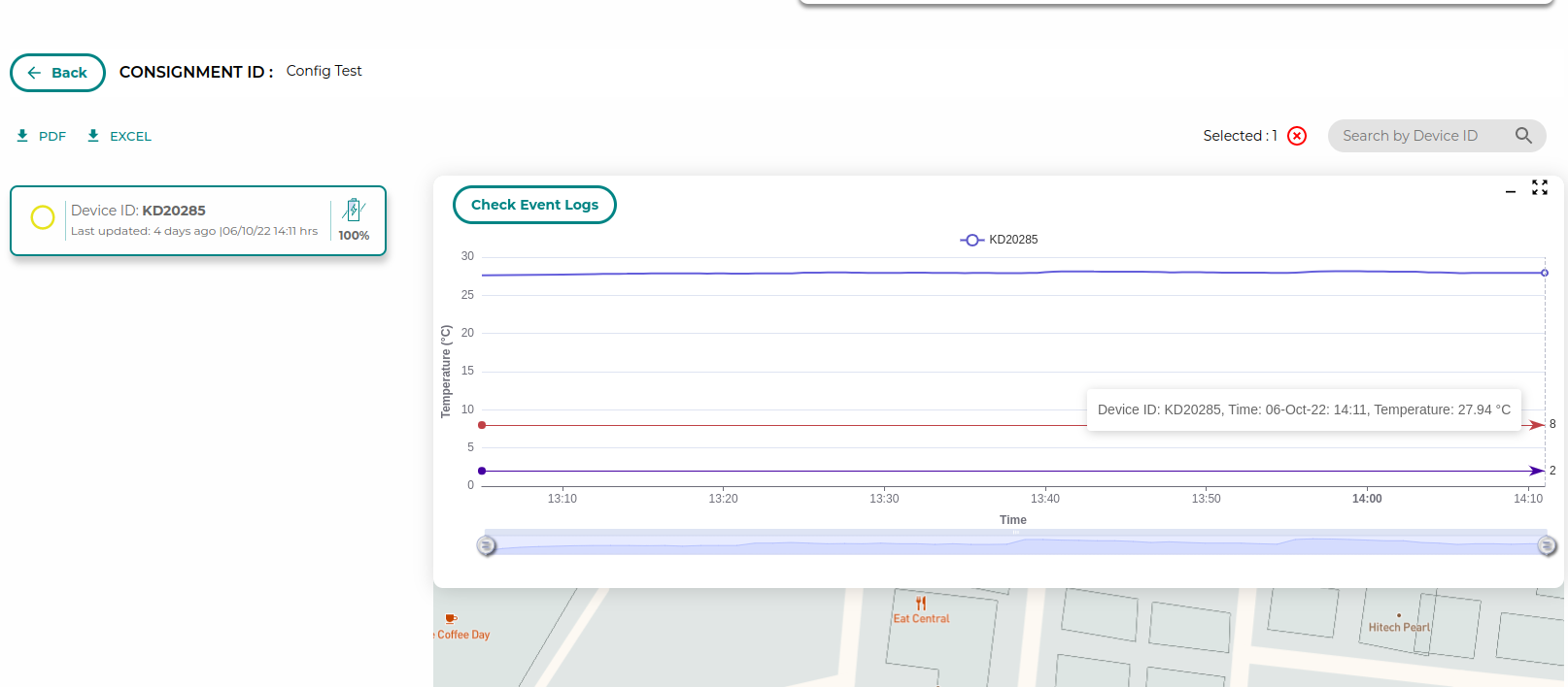 Device Temperature Data