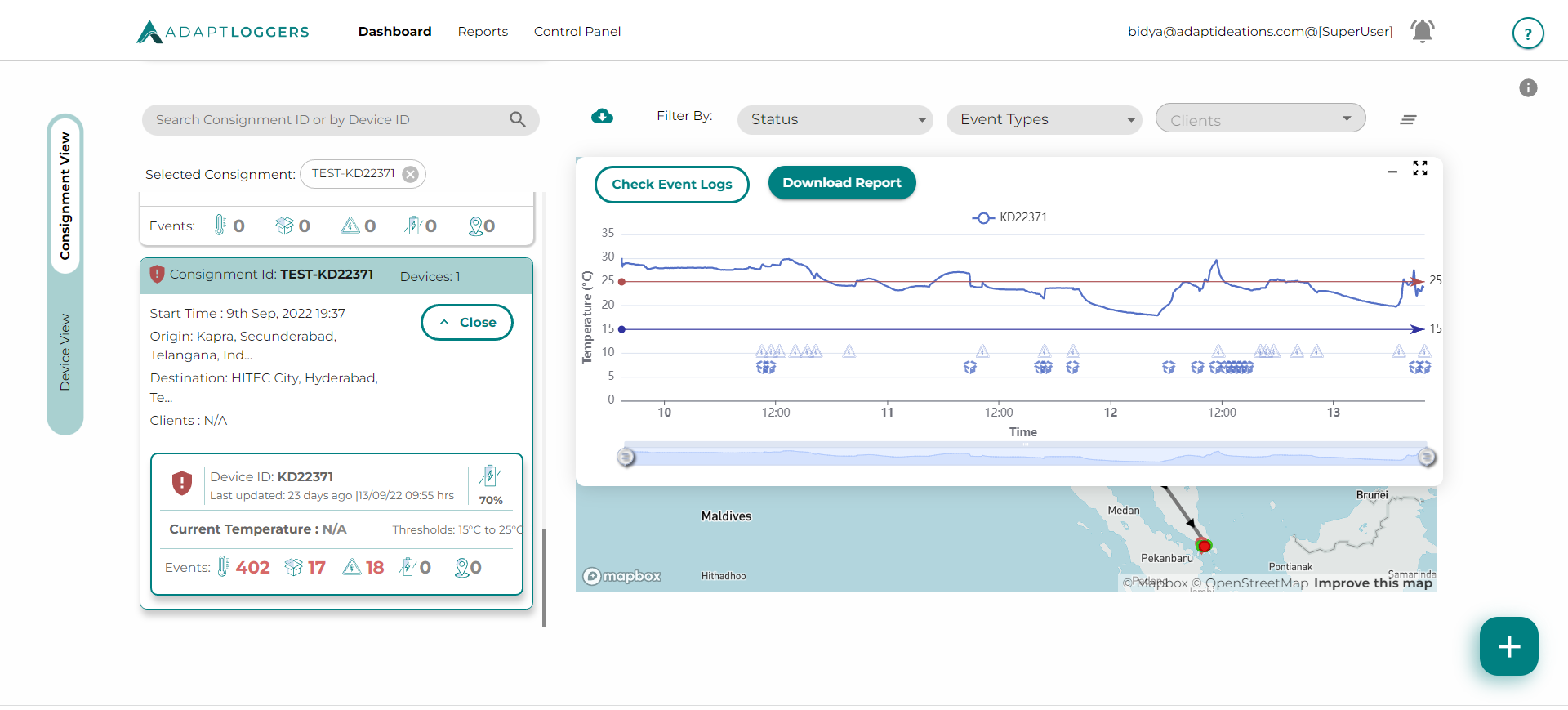 Device temperature Data